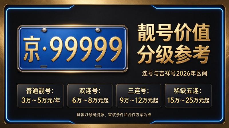 北京车指标服务大厅